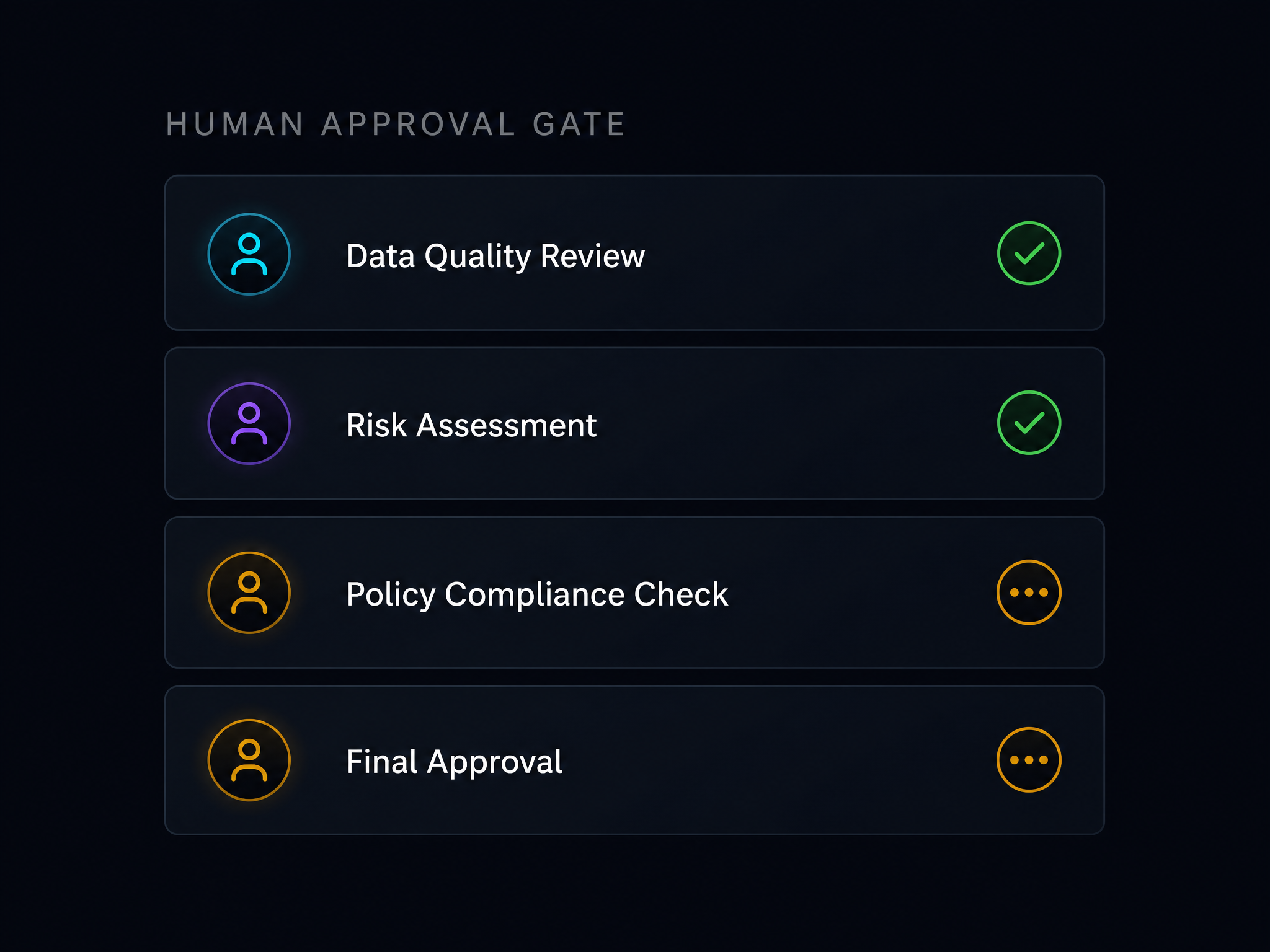 Human approval gates