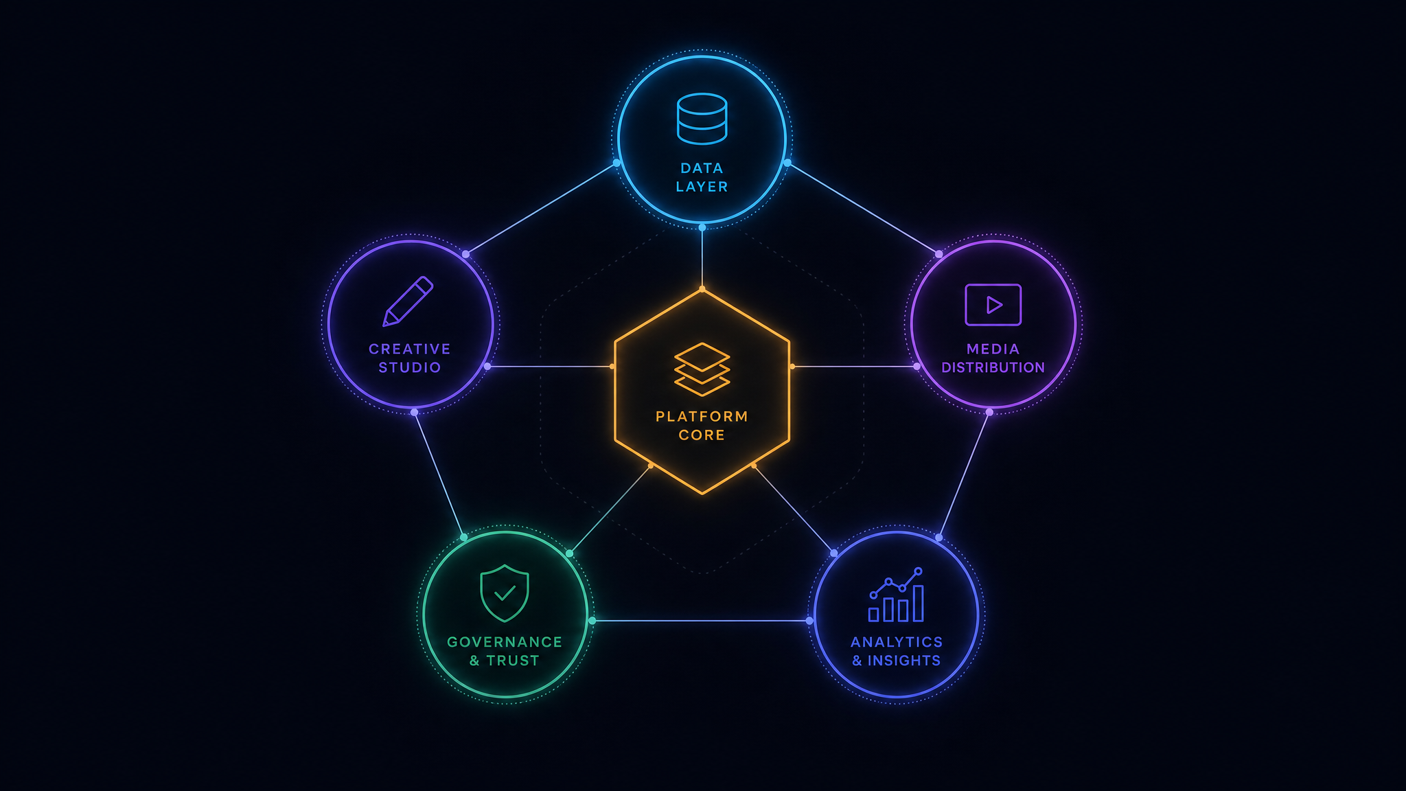 tria platform ecosystem